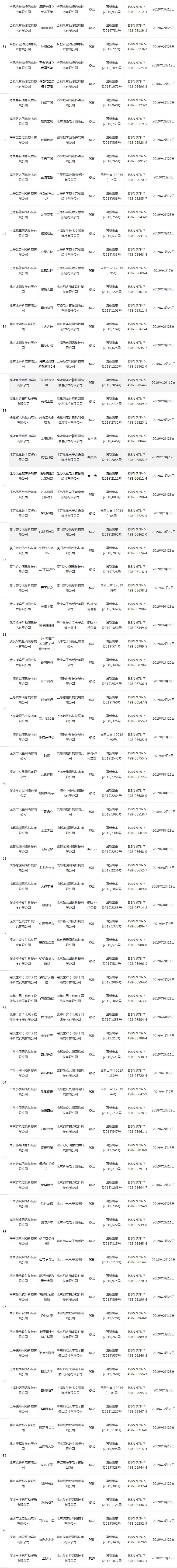 第21批国产版号：38个获批，腾讯《家国梦》在列，今年已发1257个国产游戏版号