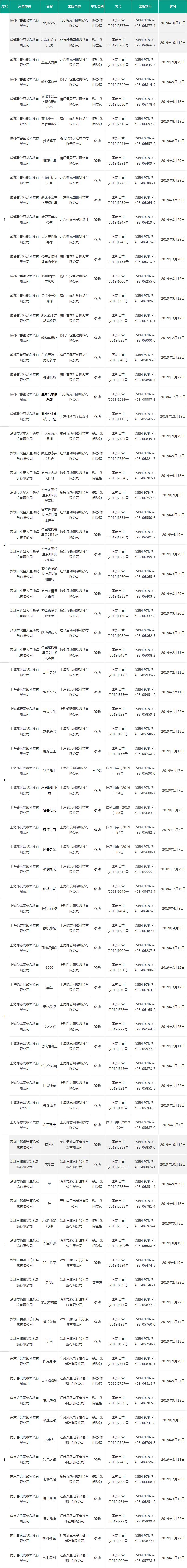 第21批国产版号：38个获批，腾讯《家国梦》在列，今年已发1257个国产游戏版号