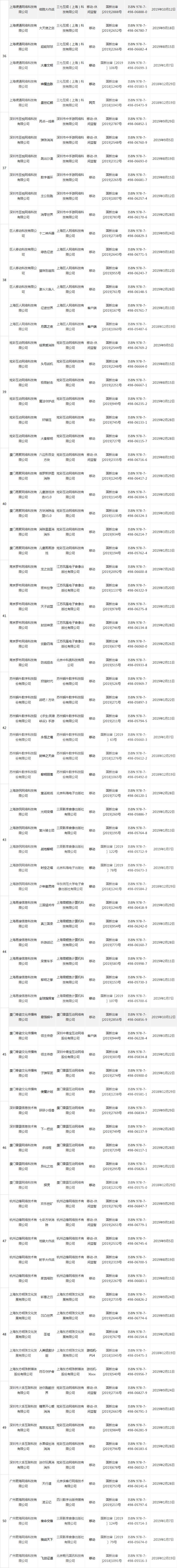 第21批国产版号：38个获批，腾讯《家国梦》在列，今年已发1257个国产游戏版号
