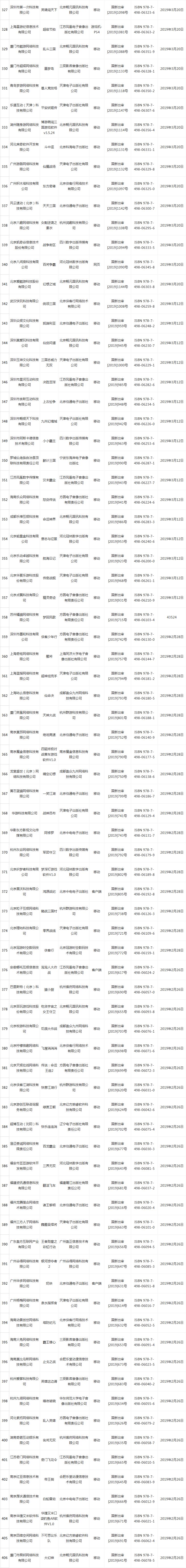 第21批国产版号：38个获批，腾讯《家国梦》在列，今年已发1257个国产游戏版号