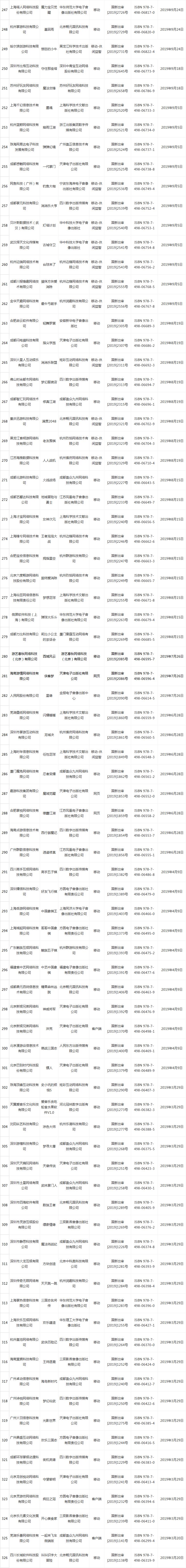 第21批国产版号：38个获批，腾讯《家国梦》在列，今年已发1257个国产游戏版号