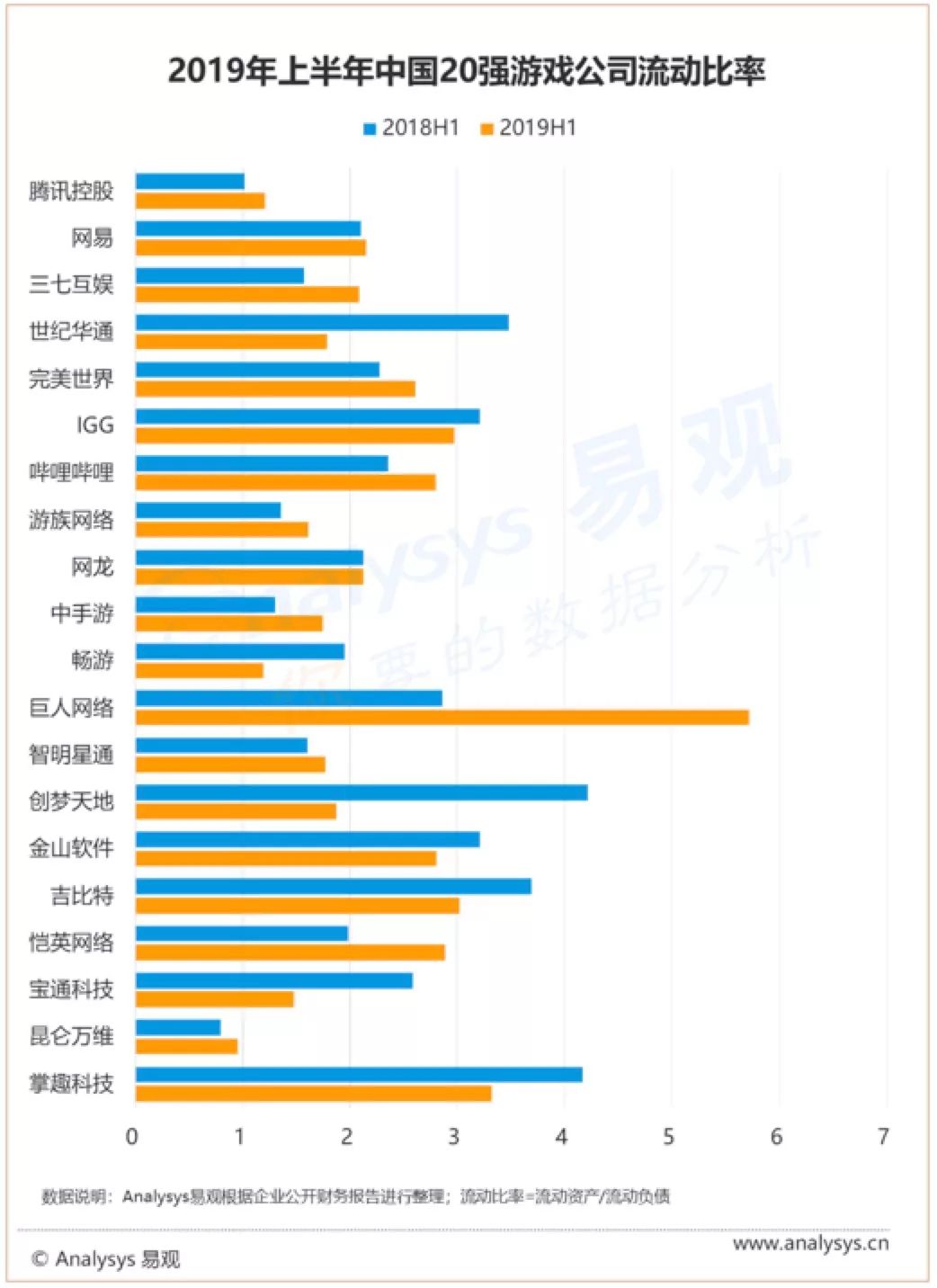 中国TOP 20游戏公司业绩分析：强者恒强时代完全到来