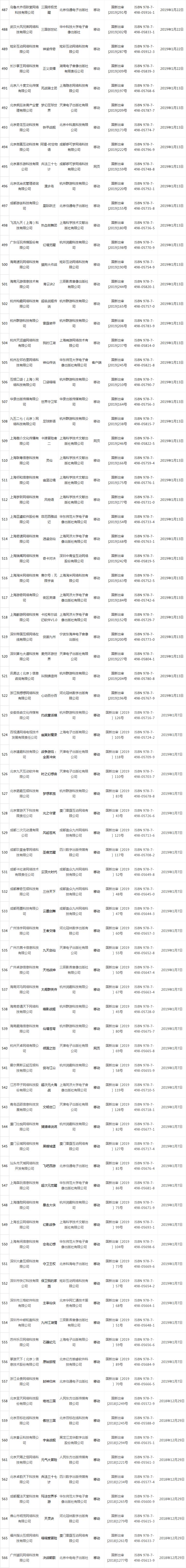 第21批国产版号：38个获批，腾讯《家国梦》在列，今年已发1257个国产游戏版号
