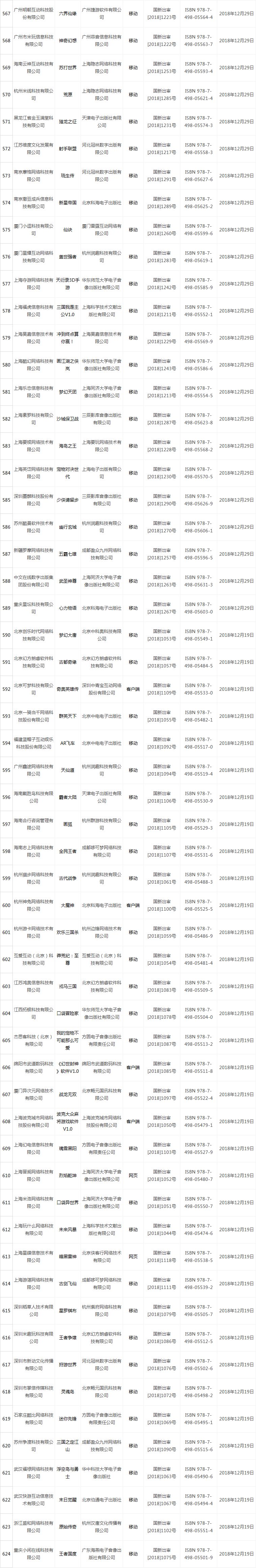 第21批国产版号：38个获批，腾讯《家国梦》在列，今年已发1257个国产游戏版号