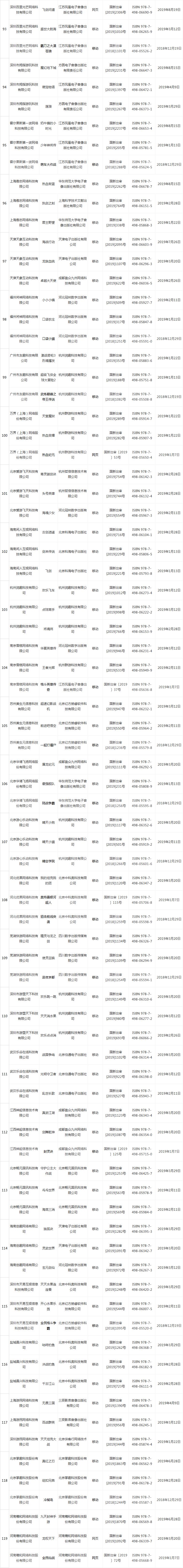 第21批国产版号：38个获批，腾讯《家国梦》在列，今年已发1257个国产游戏版号