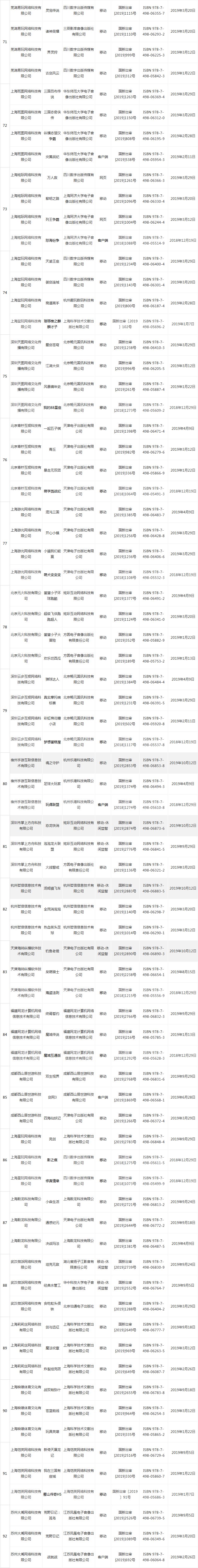 第21批国产版号：38个获批，腾讯《家国梦》在列，今年已发1257个国产游戏版号