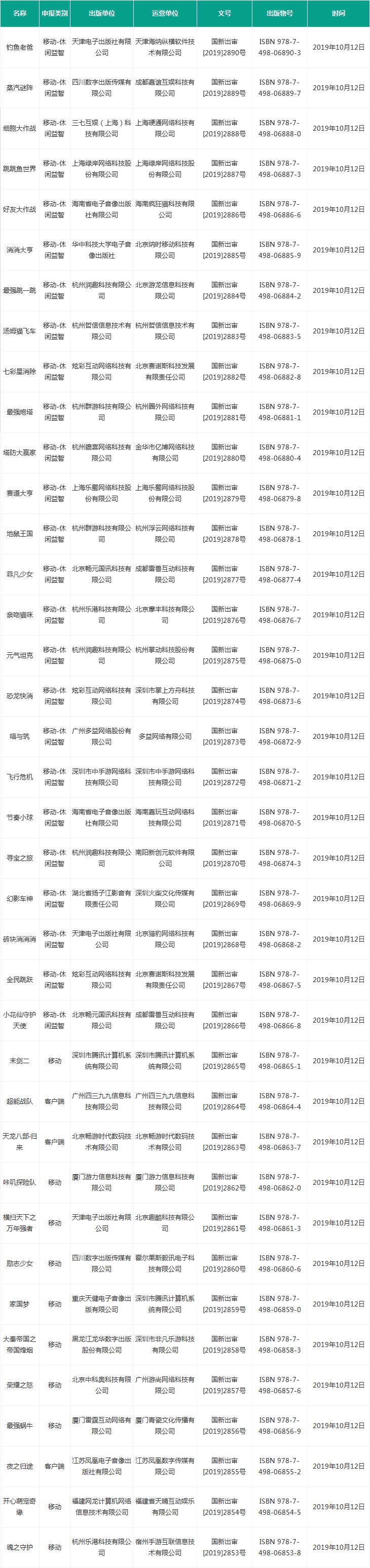 第21批国产版号：38个获批，腾讯《家国梦》在列，今年已发1257个国产游戏版号