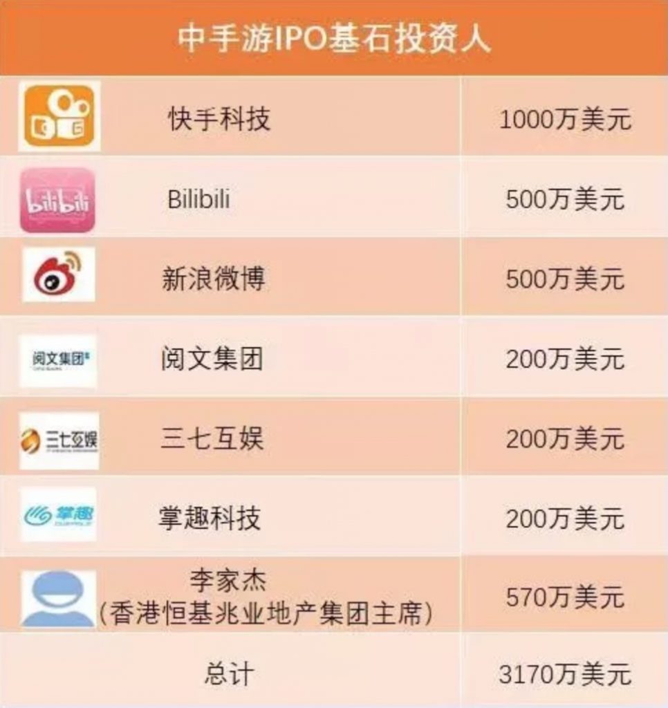 中手游宣布香港上市：融资超10亿港元 半数用于IP战略-游戏价值论