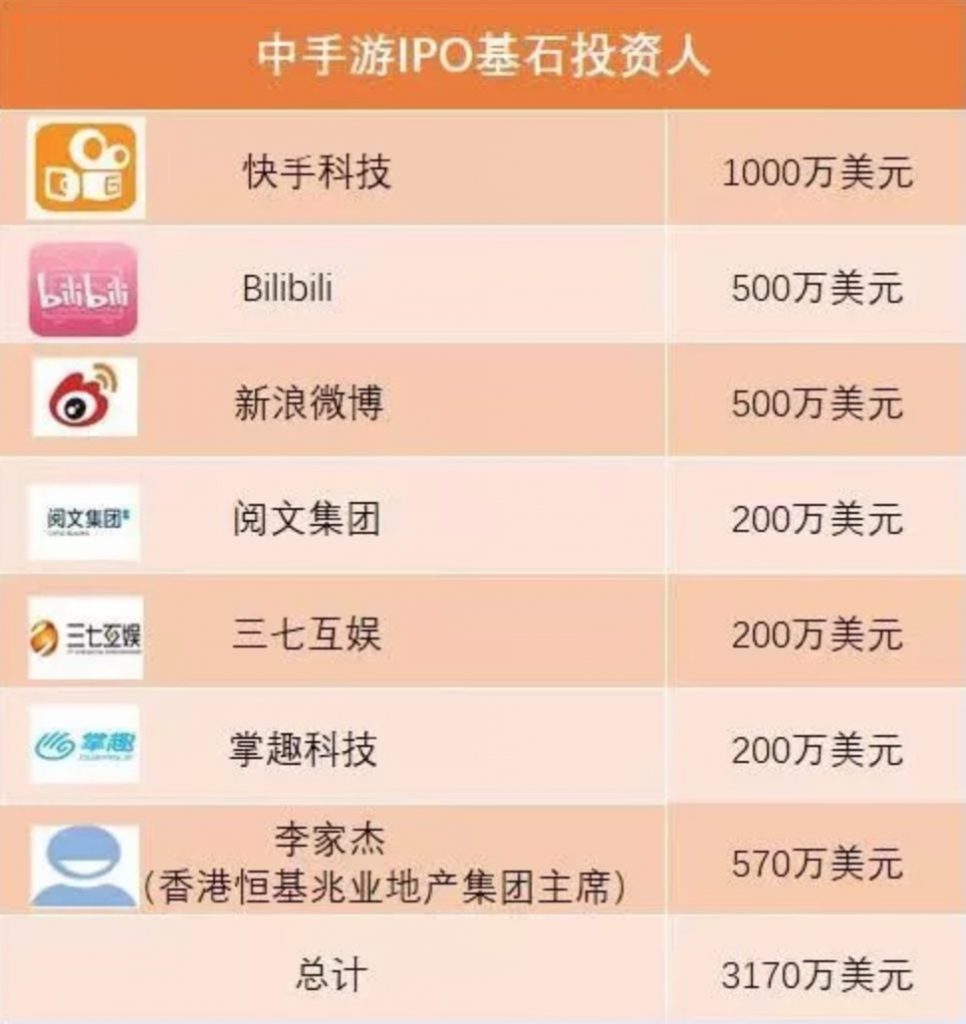 中手游宣布香港上市:融资超10亿港元 半数用于IP战略-游戏价值论