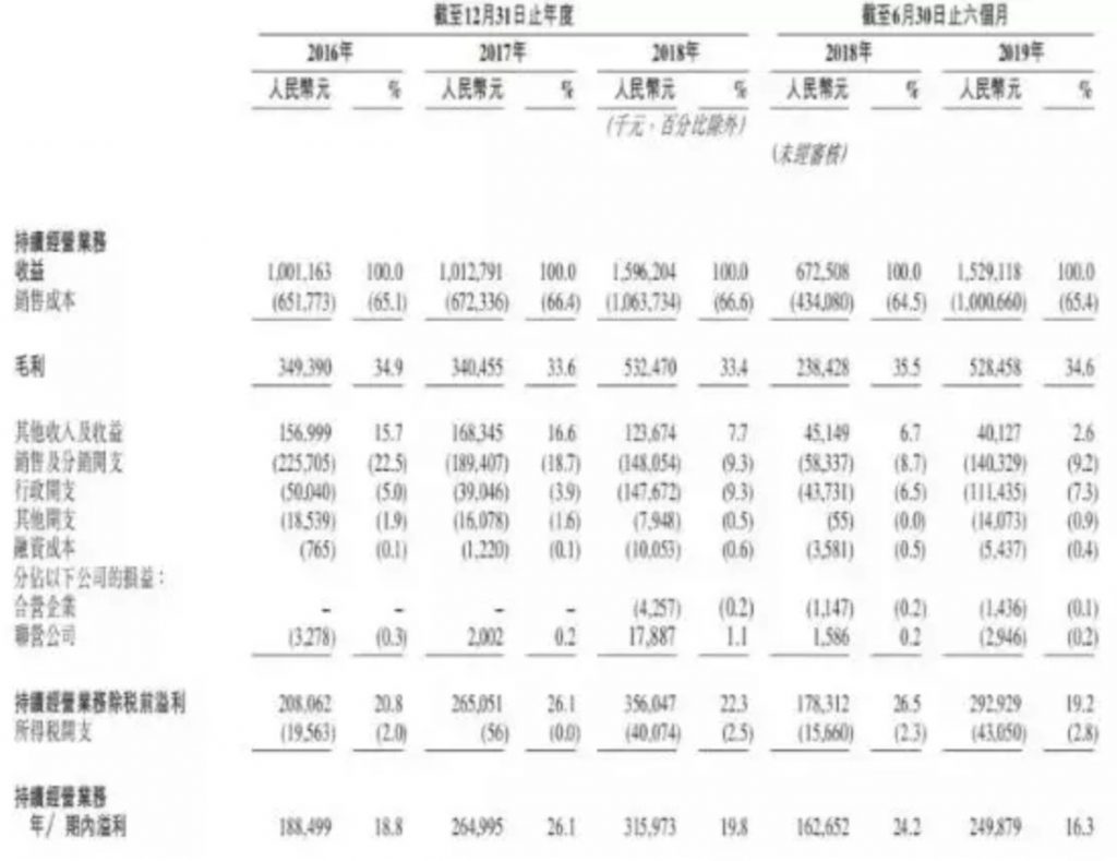 中手游宣布香港上市:融资超10亿港元 半数用于IP战略-游戏价值论
