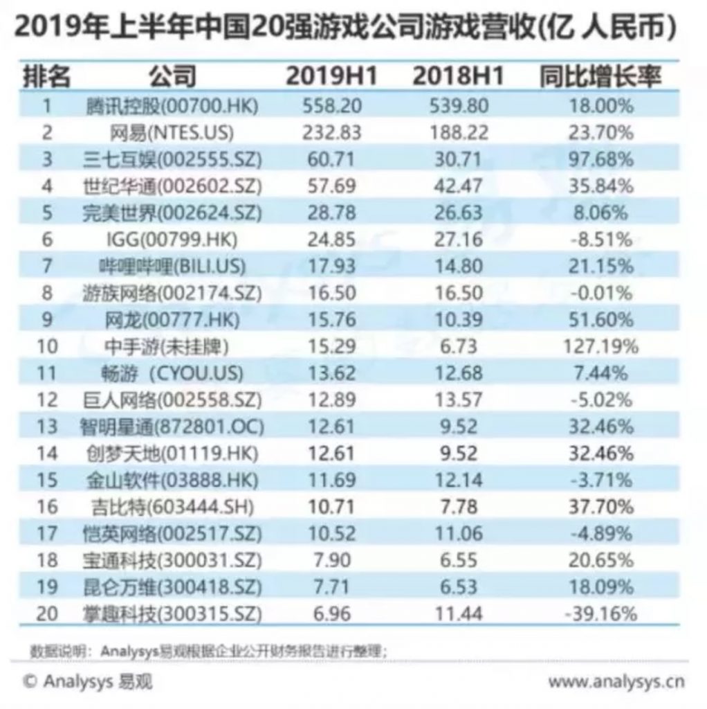 中手游宣布香港上市:融资超10亿港元 半数用于IP战略-游戏价值论