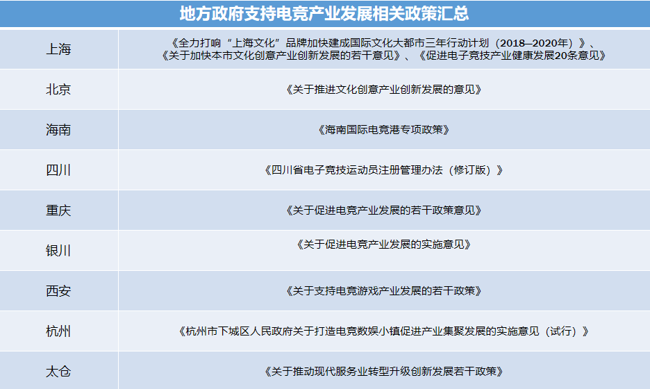 写在今年英雄联盟全球总决赛夺冠后:上承LPL七载砥砺,下启电竞崭新一页-游戏价值论