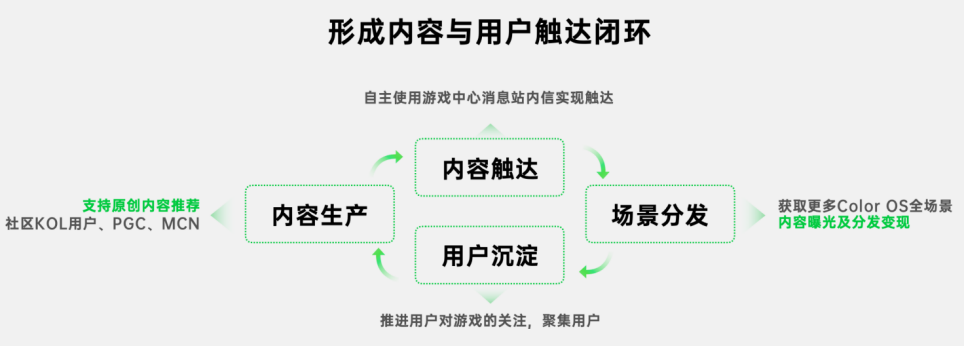 OPPO刘飞：内容与分发并重  开启全方位的服务体系升级-游戏价值论