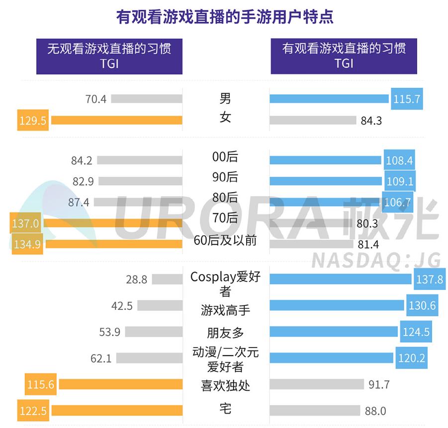 2019年中国手游用户MAU达8.25亿，安装渗透率达73.6%-游戏价值论