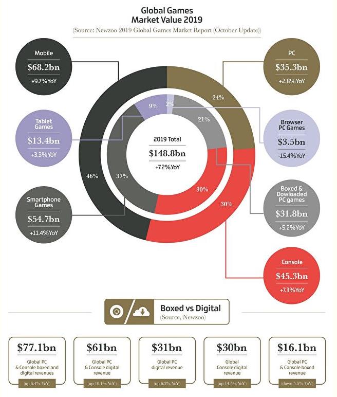 2019大数据：手游市场682亿美元、Voodoo下载量破10亿-游戏价值论