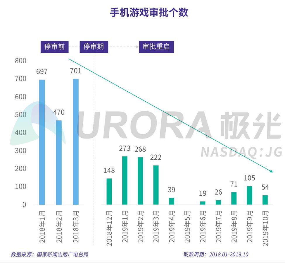 2019年中国手游用户MAU达8.25亿，安装渗透率达73.6%-游戏价值论