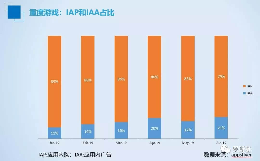 哈乐沃德喻久港：休闲游戏开发者如何做好广告变现