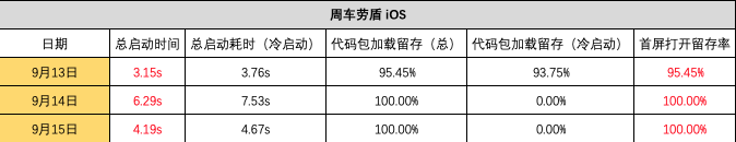 微信引擎插件会对小游戏带来怎样的利好？（深度解读）