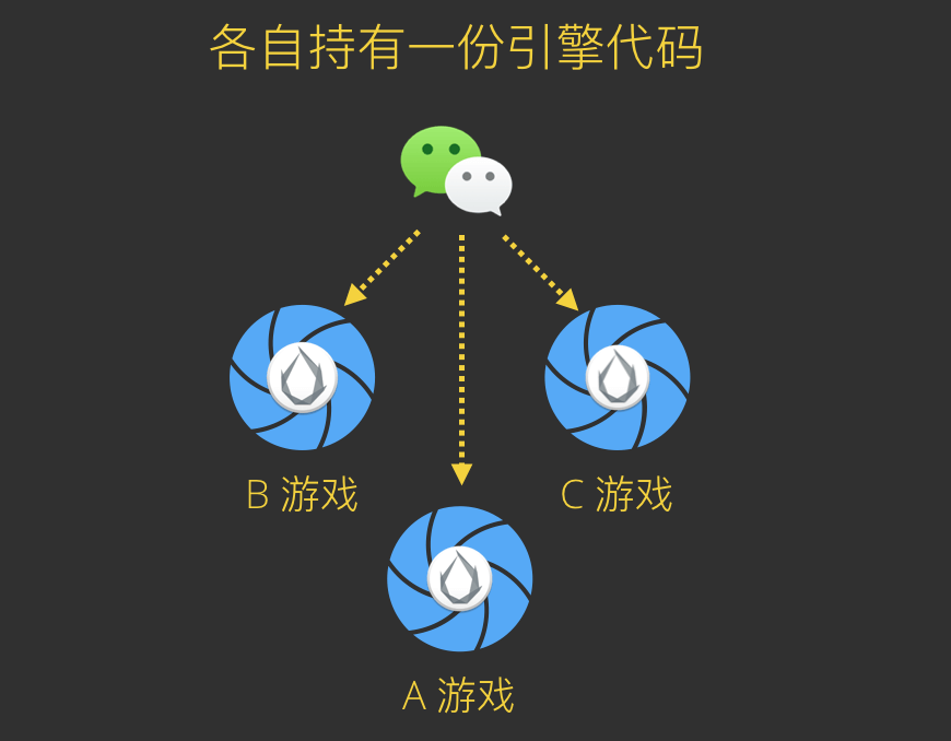 微信引擎插件会对小游戏带来怎样的利好？（深度解读）