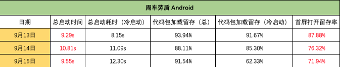 微信引擎插件会对小游戏带来怎样的利好？（深度解读）