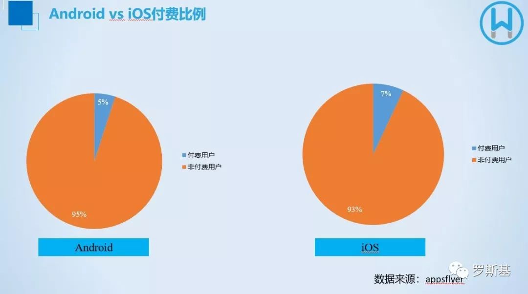 哈乐沃德喻久港：休闲游戏开发者如何做好广告变现