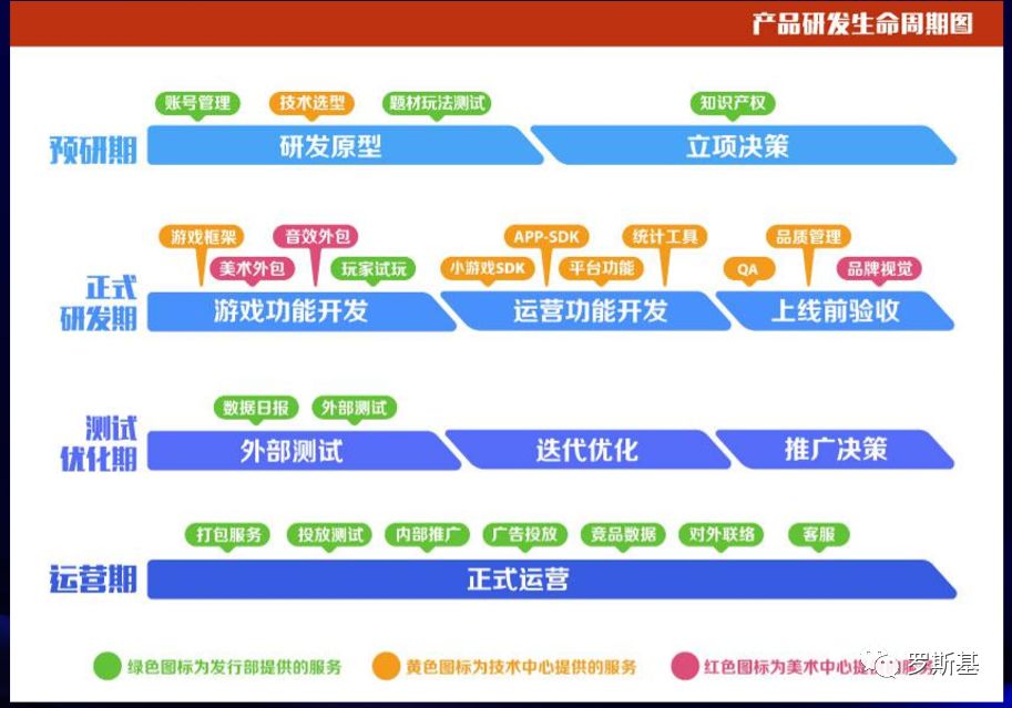 疯狂游戏联合创始人王聪：持续打造爆款小游戏的方法论总结