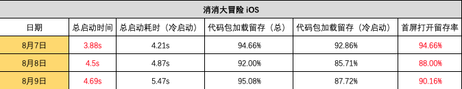 微信引擎插件会对小游戏带来怎样的利好？（深度解读）