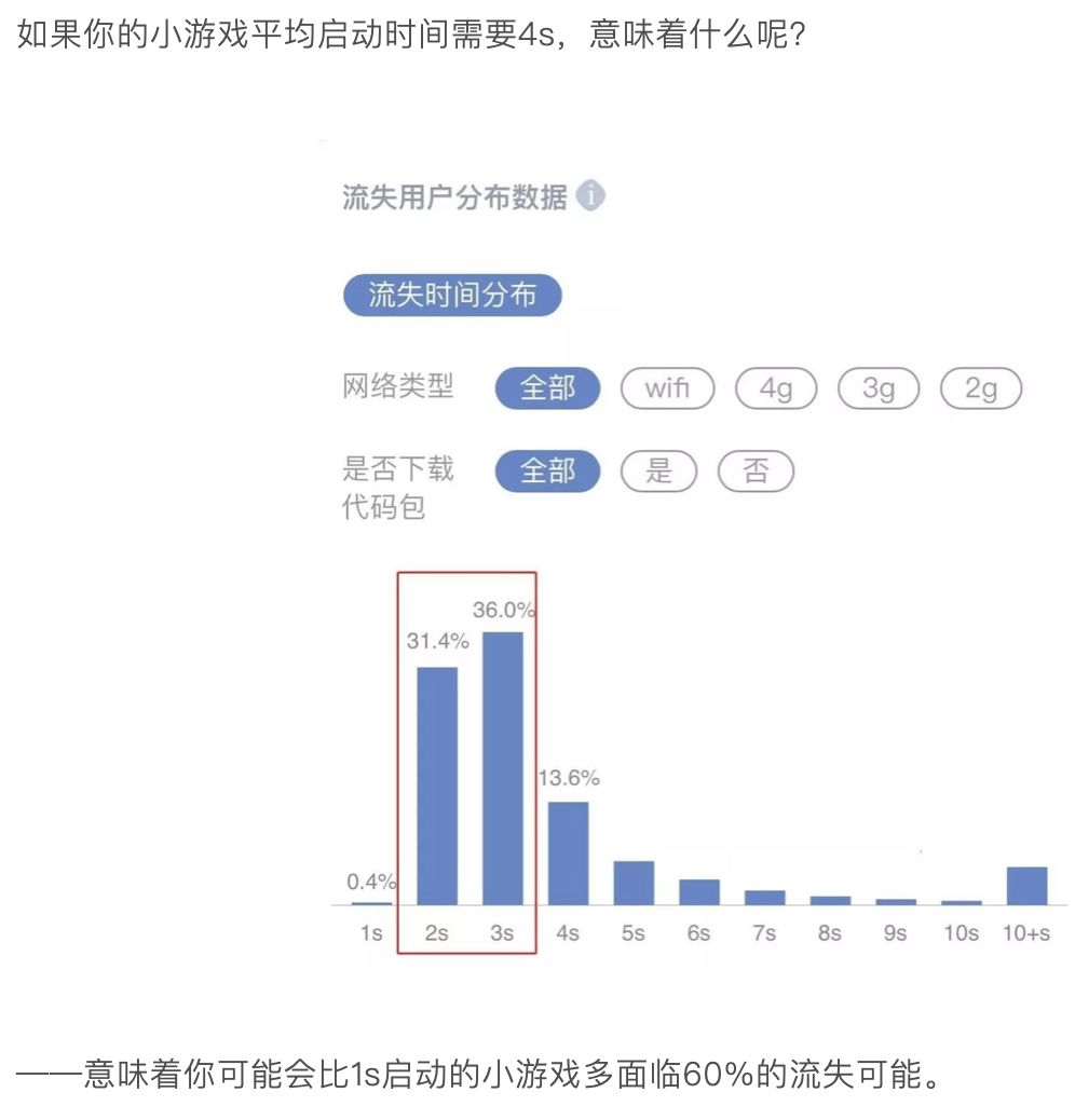 微信引擎插件会对小游戏带来怎样的利好？（深度解读）