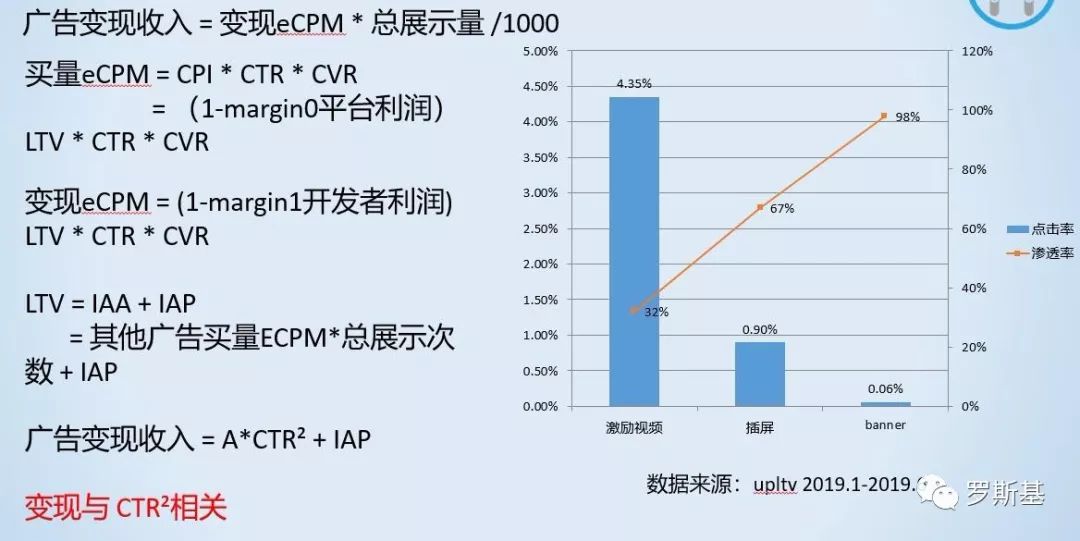 哈乐沃德喻久港：休闲游戏开发者如何做好广告变现