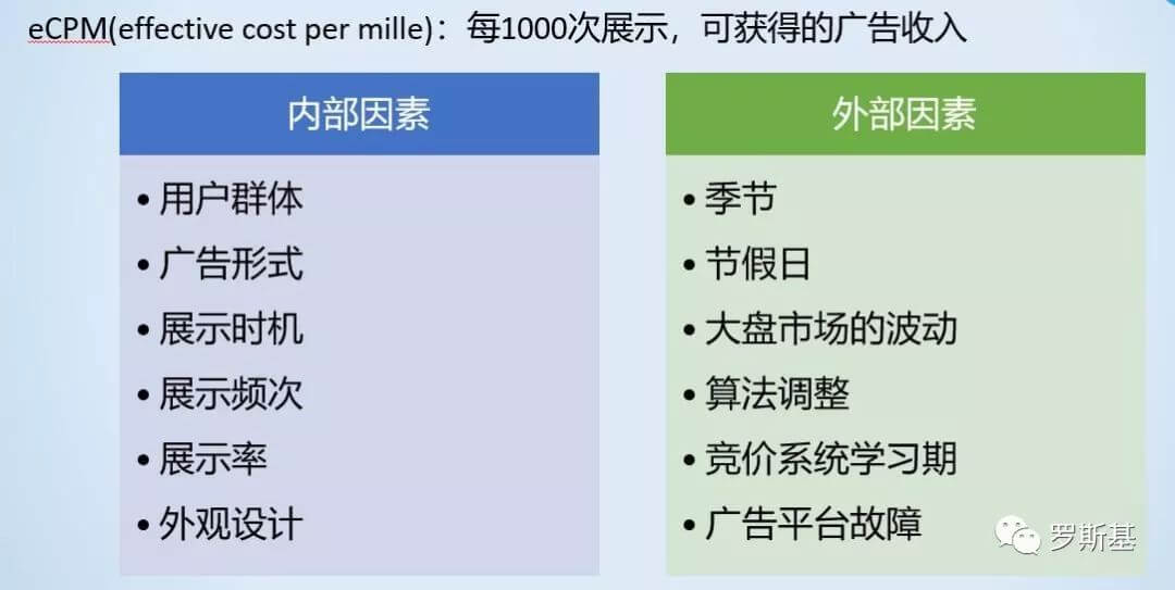 哈乐沃德喻久港：休闲游戏开发者如何做好广告变现