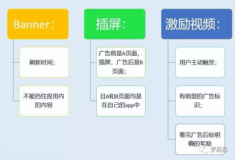 哈乐沃德喻久港：休闲游戏开发者如何做好广告变现