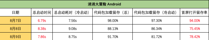 微信引擎插件会对小游戏带来怎样的利好？（深度解读）