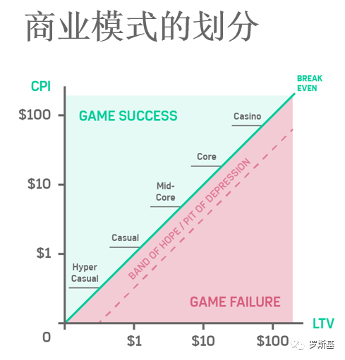 怎么做出超休闲游戏爆款