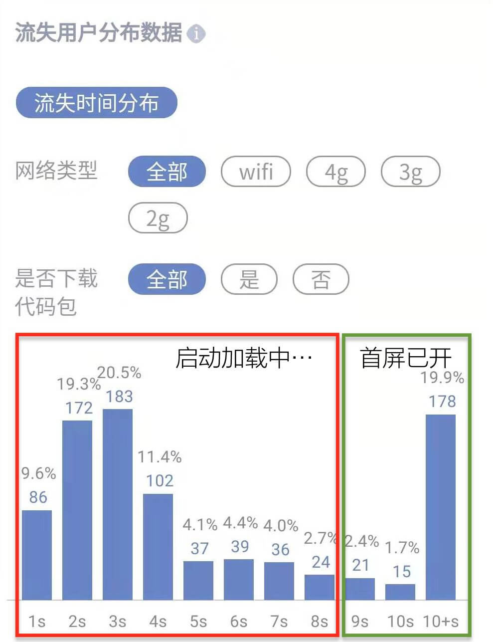 微信引擎插件会对小游戏带来怎样的利好？（深度解读）