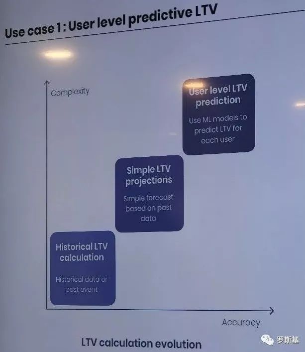 次留73% 3留40% 休闲游戏爆款是如何调优与发行的