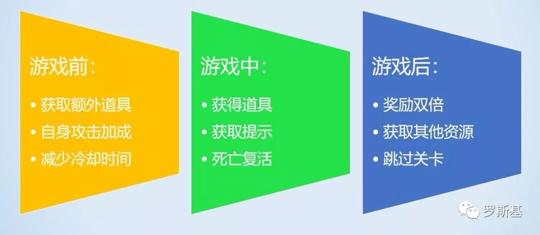 哈乐沃德喻久港：休闲游戏开发者如何做好广告变现