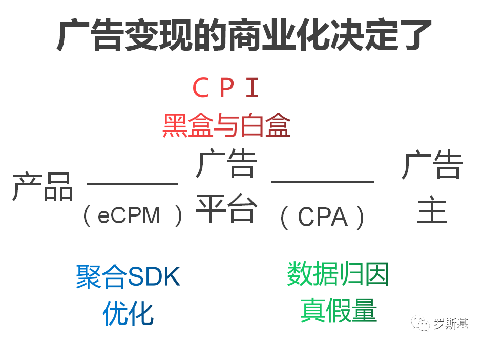 怎么做出超休闲游戏爆款