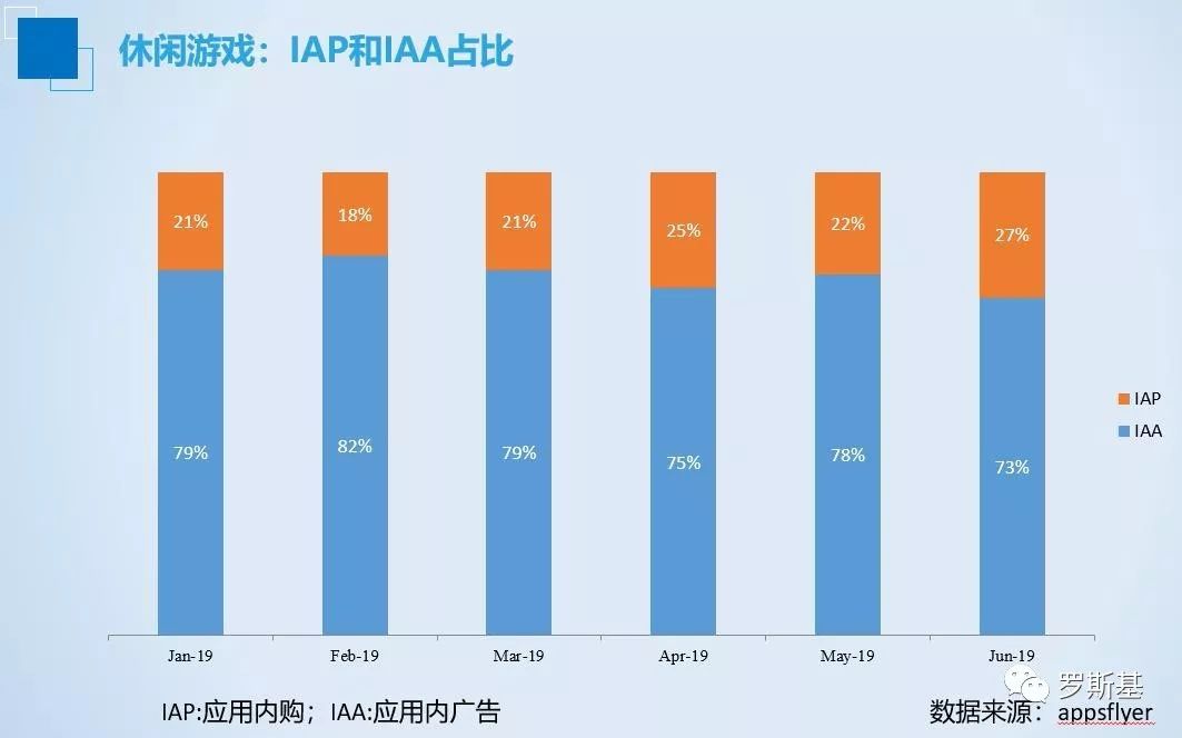 哈乐沃德喻久港：休闲游戏开发者如何做好广告变现