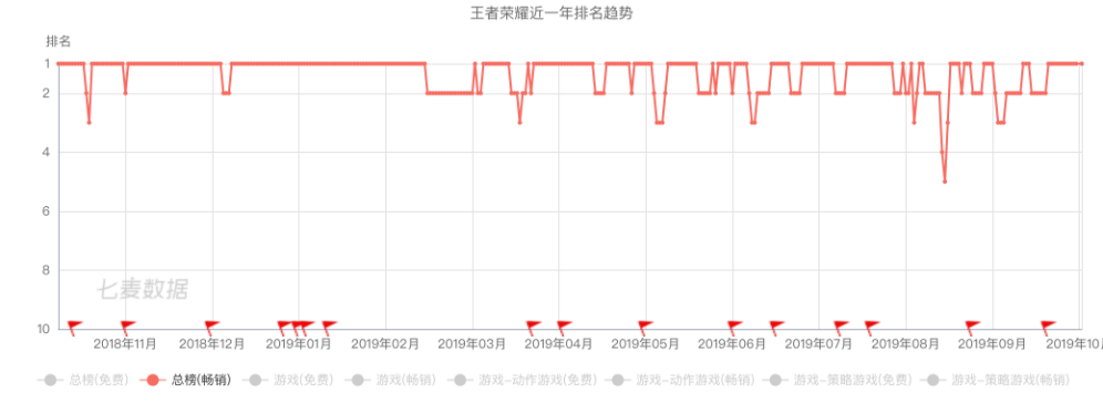 跨界联动“中国航天”,《王者荣耀》的又一次文化破壁-游戏价值论