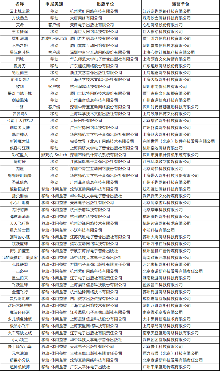 国产游戏版号名单.png