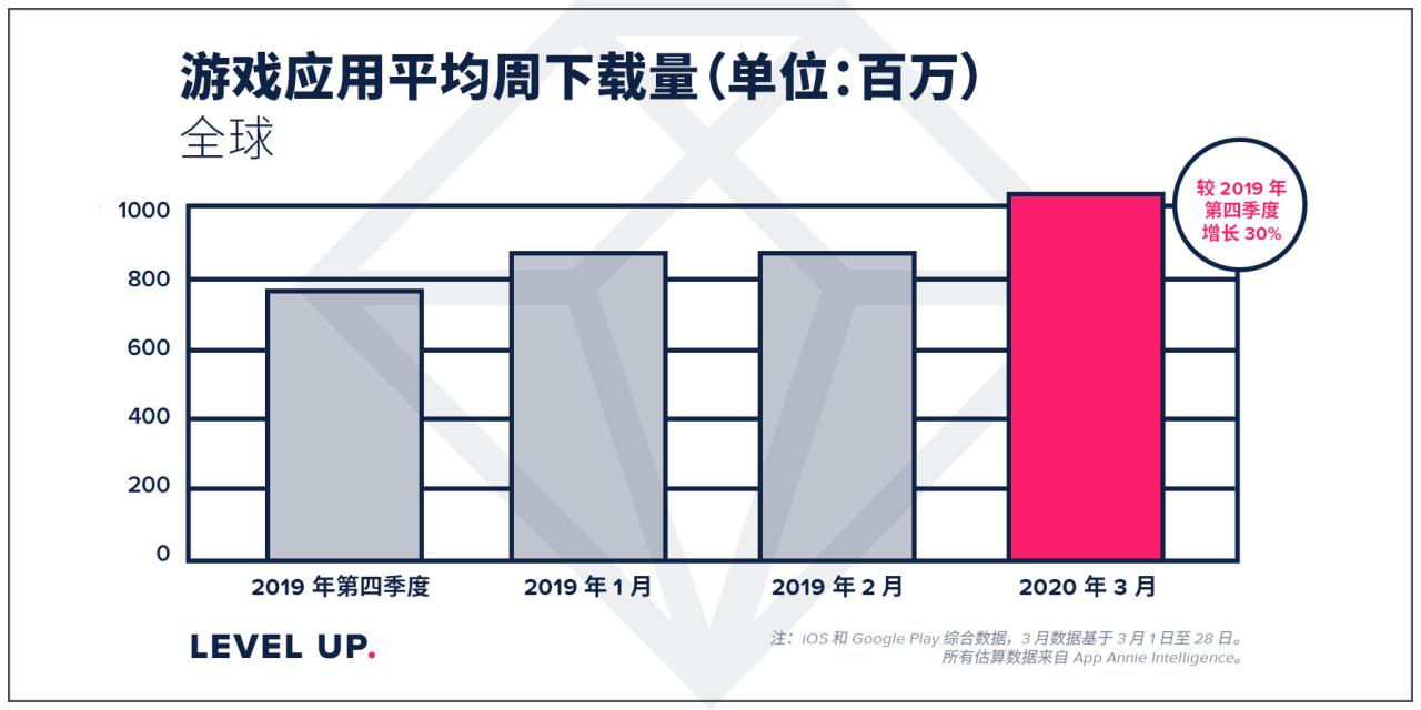 平均周下载报告