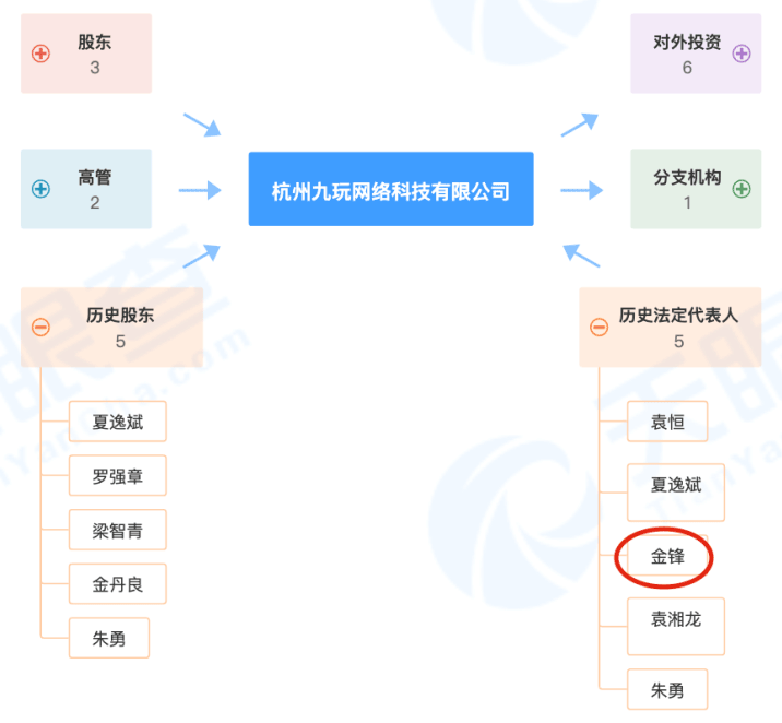 恺英网络窝案揭秘：场外配资利用279个账户操纵股价-游戏价值论