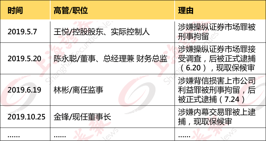 恺英网络窝案揭秘：场外配资利用279个账户操纵股价-游戏价值论