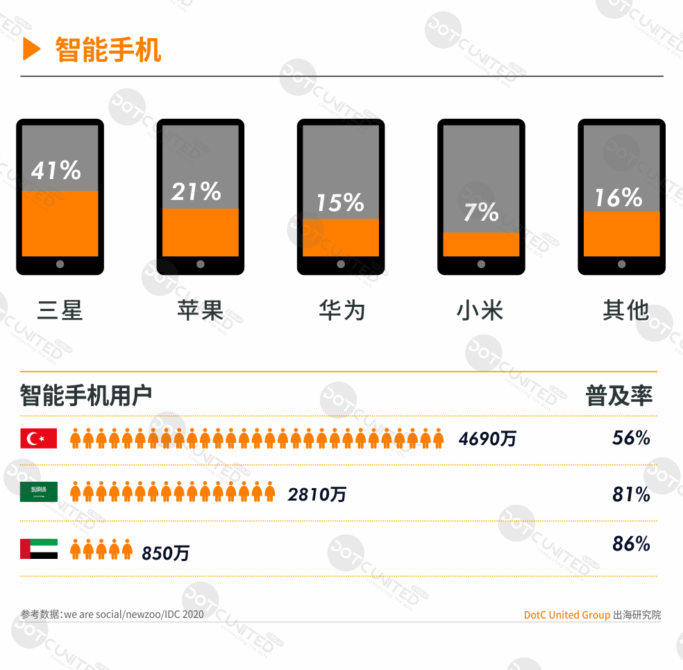 2020春季中东手游市场报告：阿联酋男性向市场潜力巨大-游戏价值论