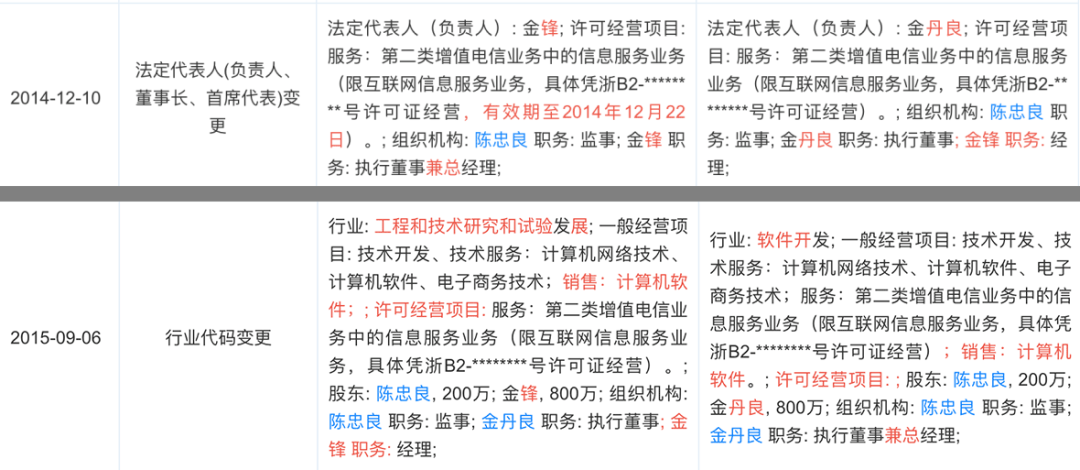 恺英网络窝案揭秘：场外配资利用279个账户操纵股价-游戏价值论