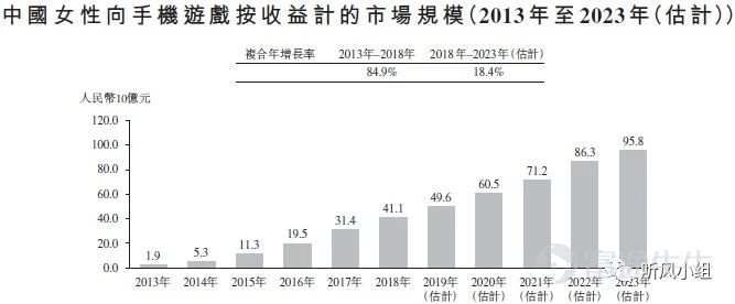 腾讯网易今年陆续进入，不可小觑的小姐姐游戏市场-游戏价值论
