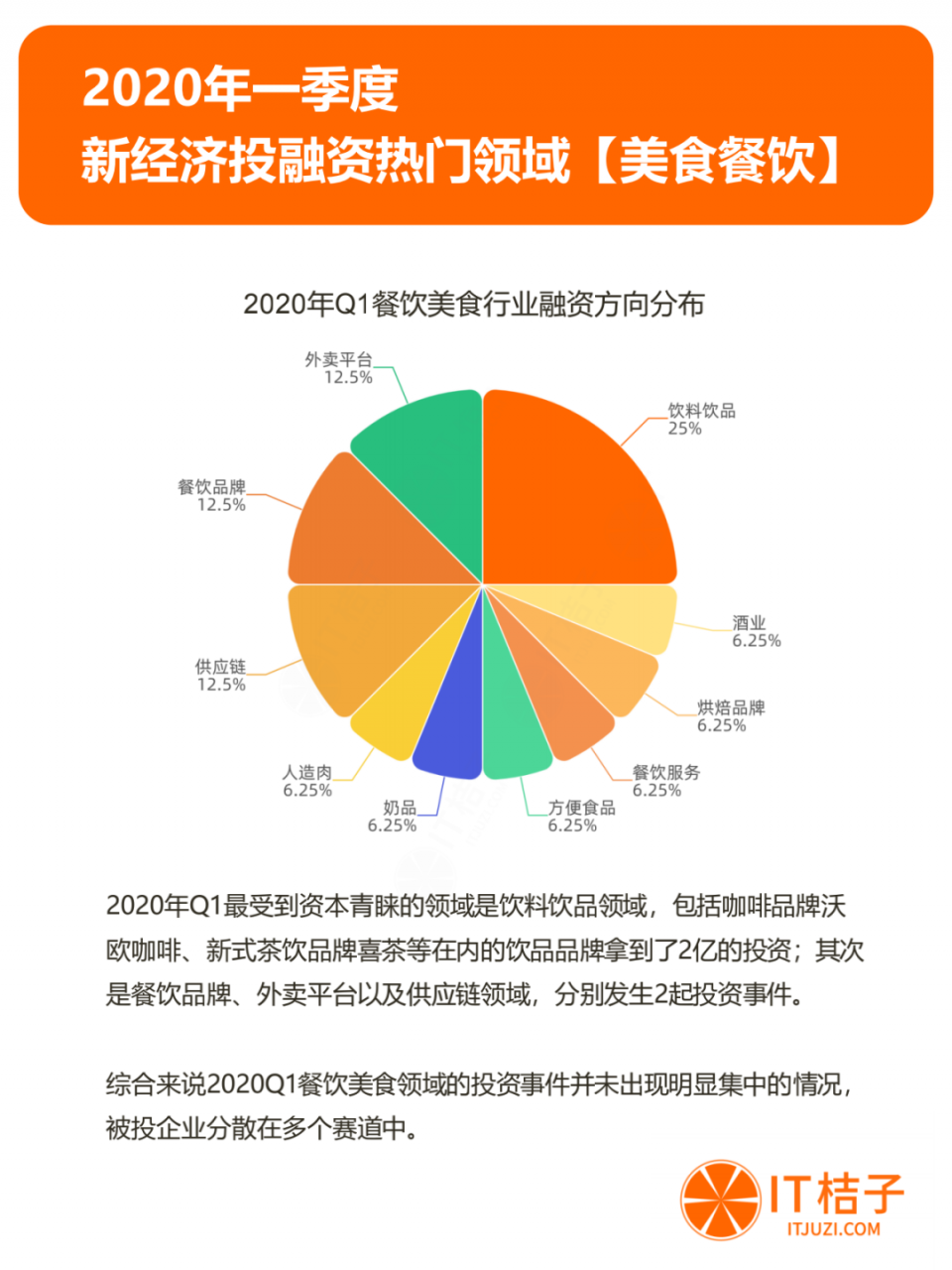 2020年Q1投资报告：仅634起投资，同比下降44.5%