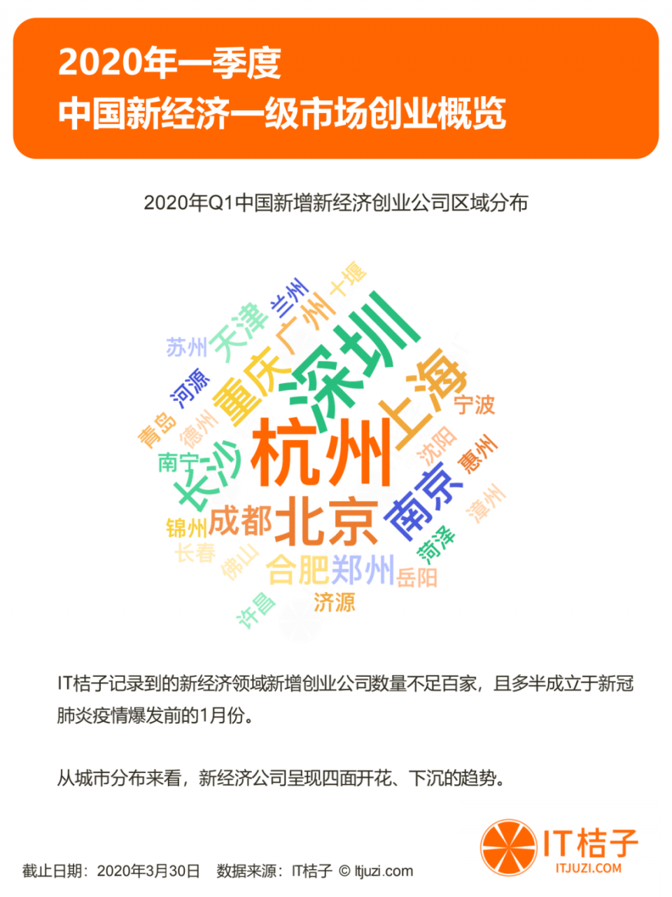 2020年Q1投资报告：仅634起投资，同比下降44.5%