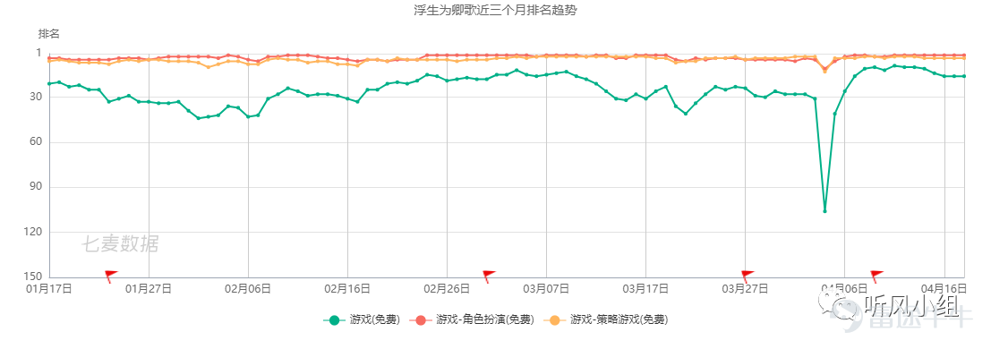 腾讯网易今年陆续进入，不可小觑的小姐姐游戏市场-游戏价值论