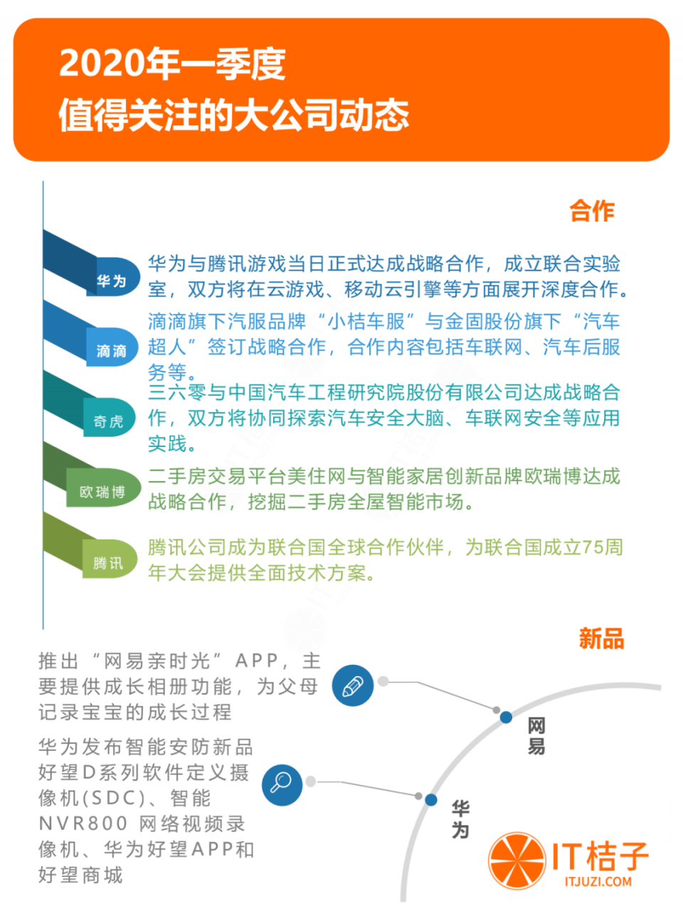 2020年Q1投资报告：仅634起投资，同比下降44.5%